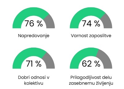 zelje mladih 01072025